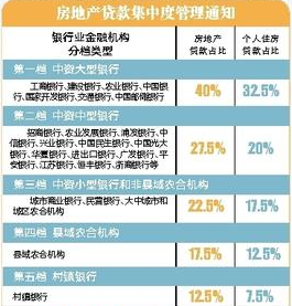 新規(guī)解讀:央行設(shè)定房貸“紅線”個(gè)人住房貸款額度收緊？