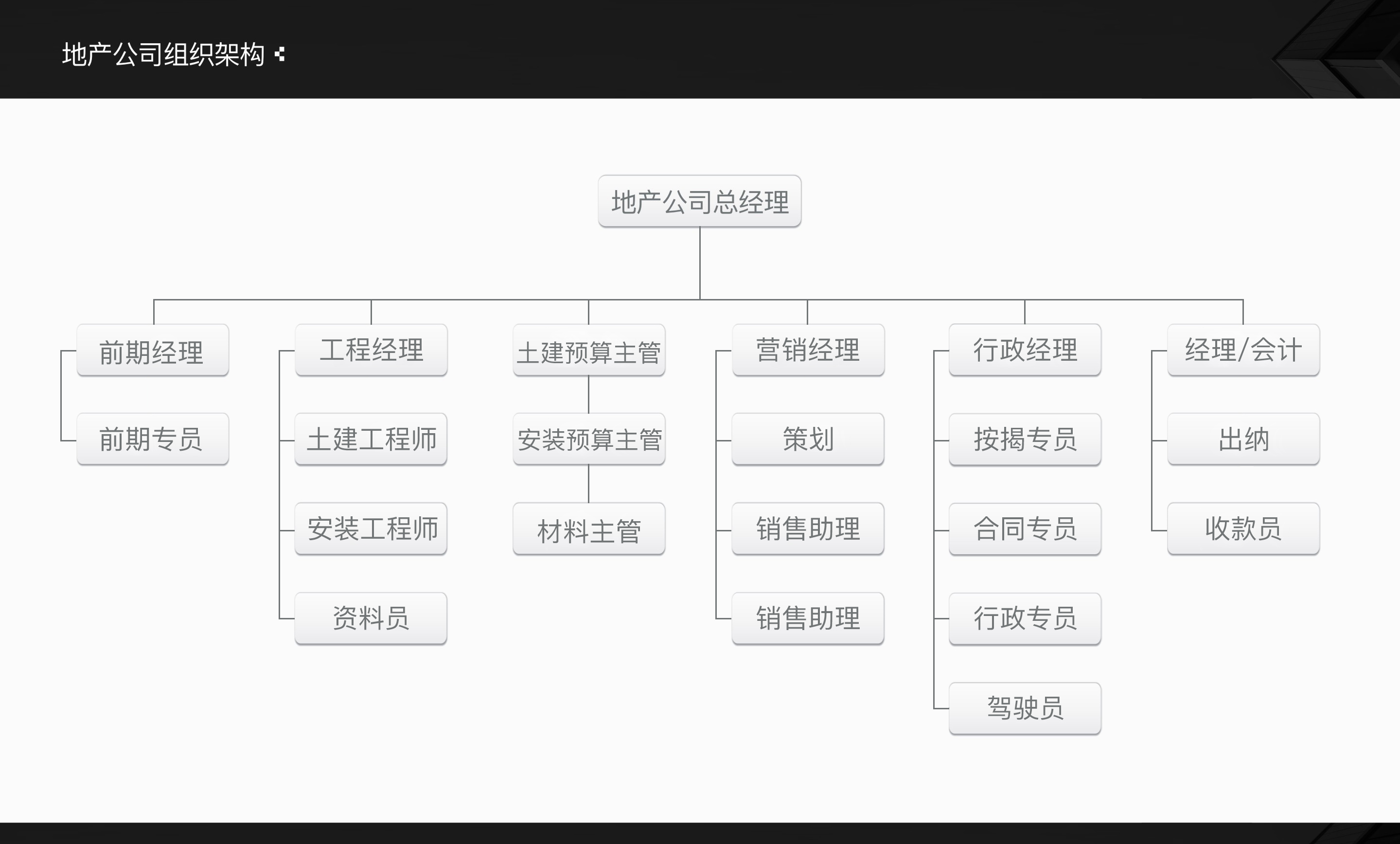 集團公司組織架構2.jpg